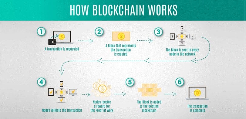 Blockchain-blog-1