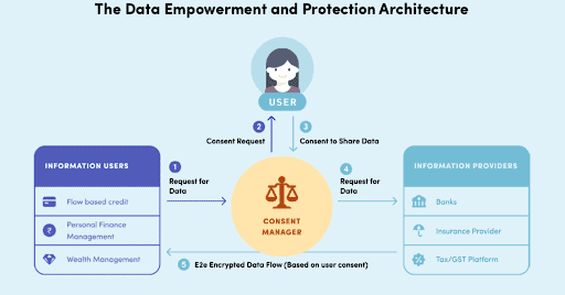 data-empowerment-protection-architecture-cyraacs